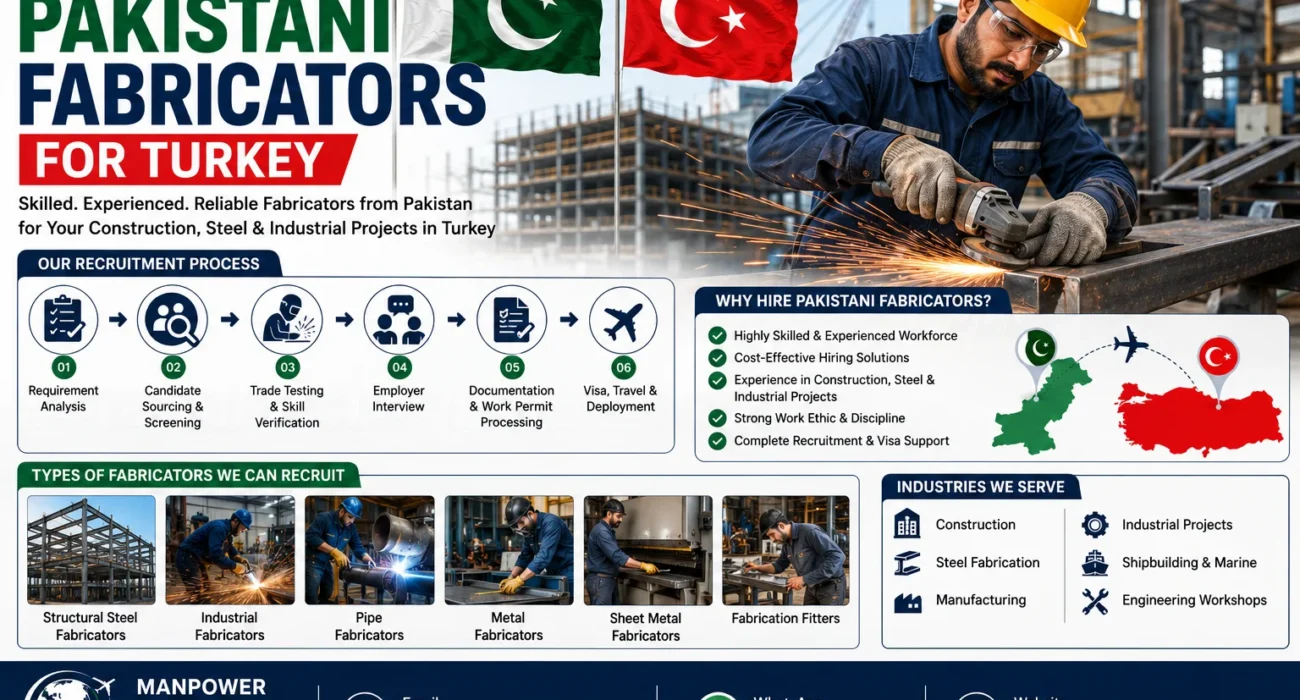 How to hire Pakistani fabricators for Turkey