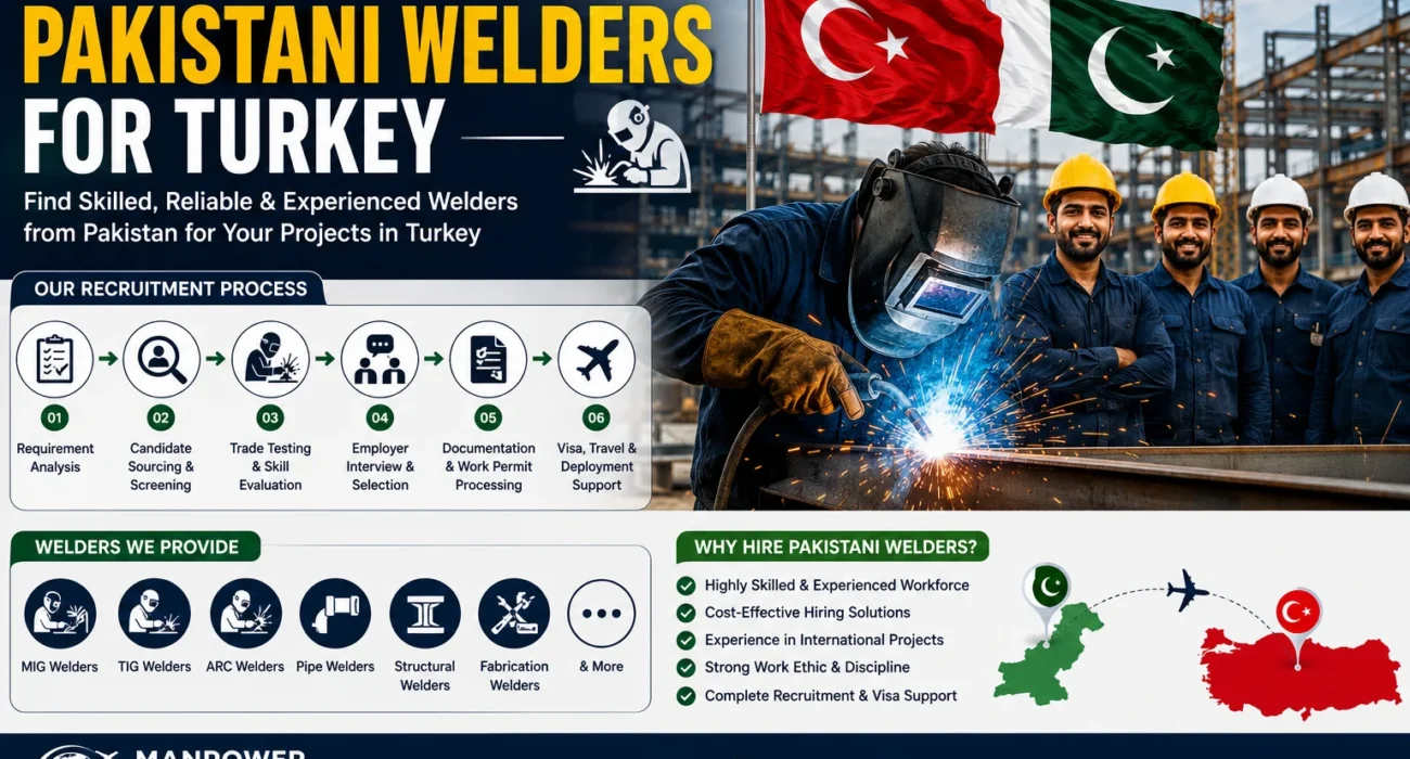 How to hire Pakistani welders for Turkey