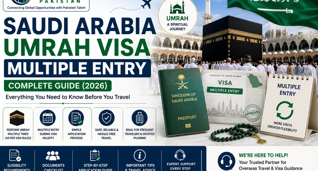 Pilgrims performing Umrah at the Holy Kaaba with a Saudi Arabia multiple-entry visa, passport, and travel documents for Umrah travel.