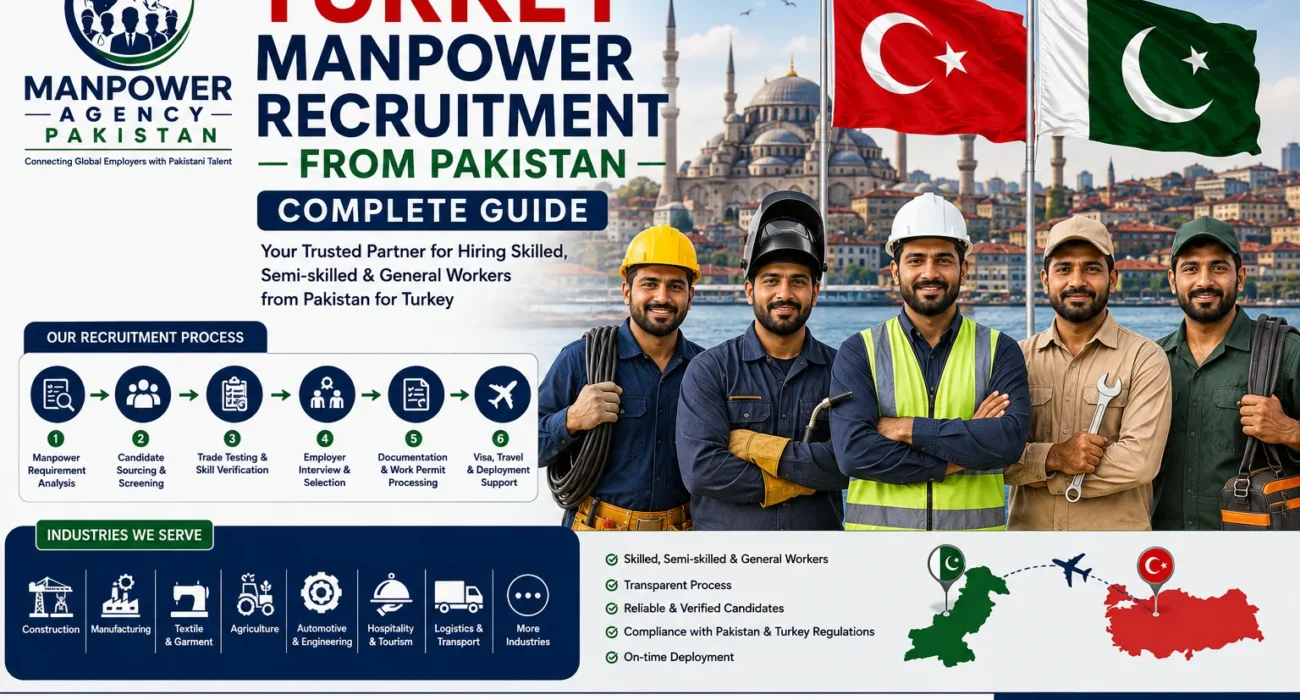 Turkey manpower recruitment from Pakistan for Turkish companies